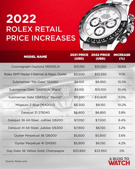 new rolex new prices